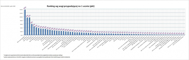 Ranking