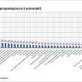 Ranking