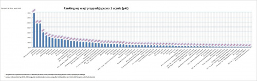 Ranking